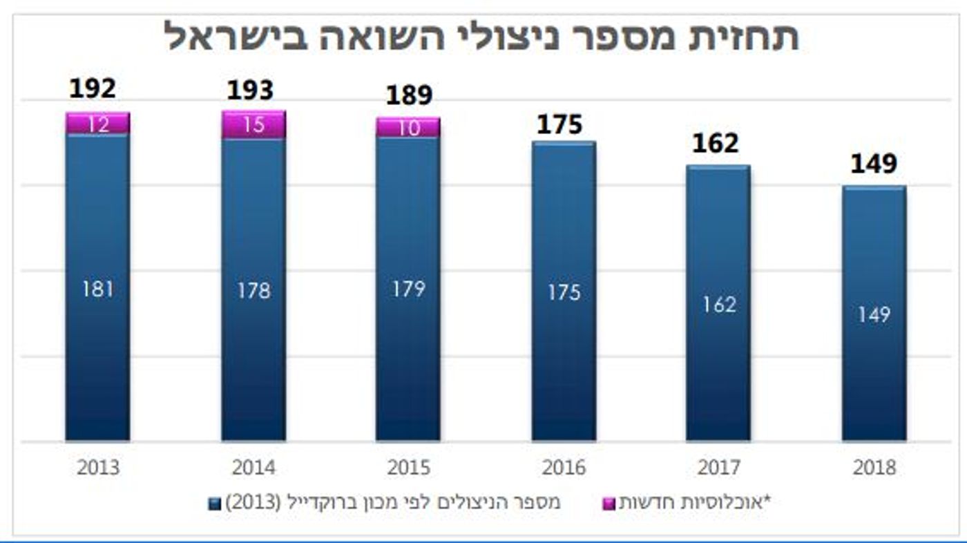 נתוני ברוקדייל