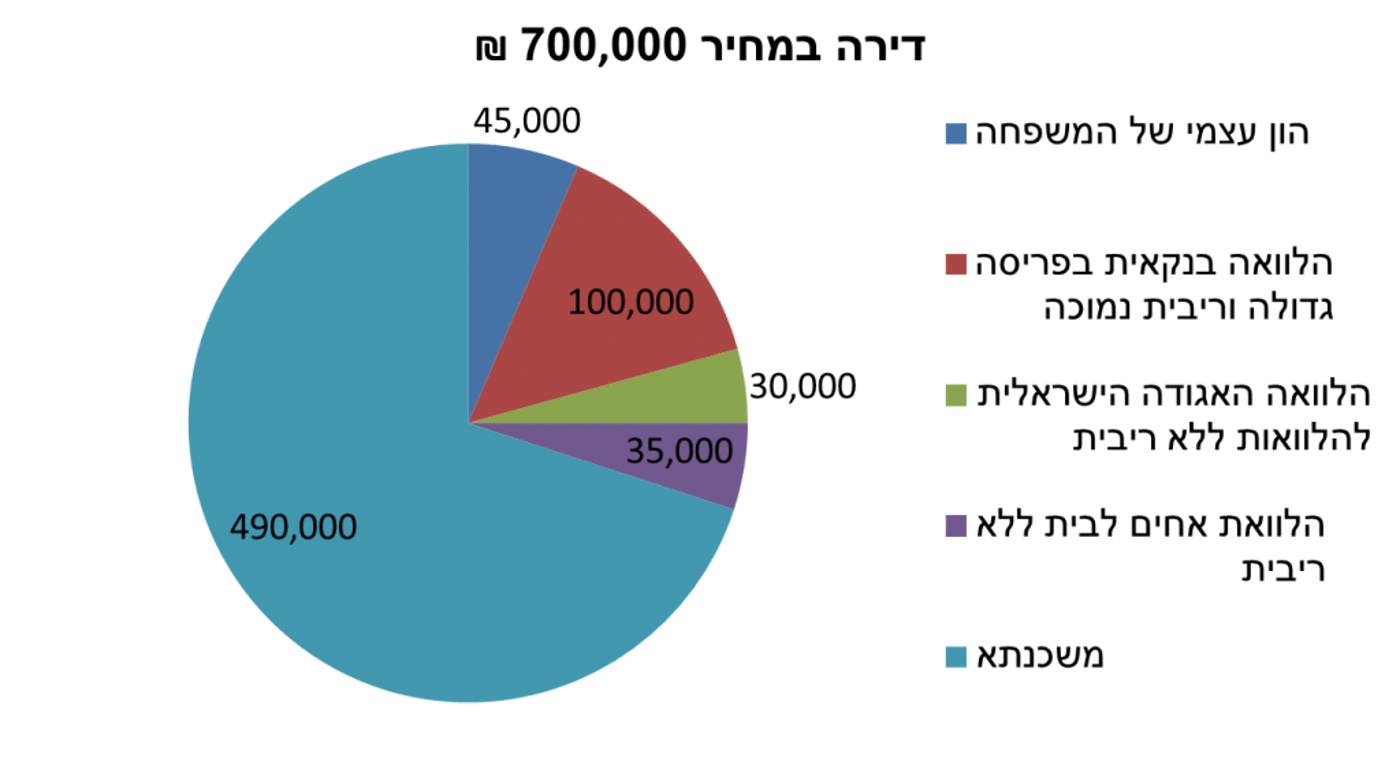 מעגל