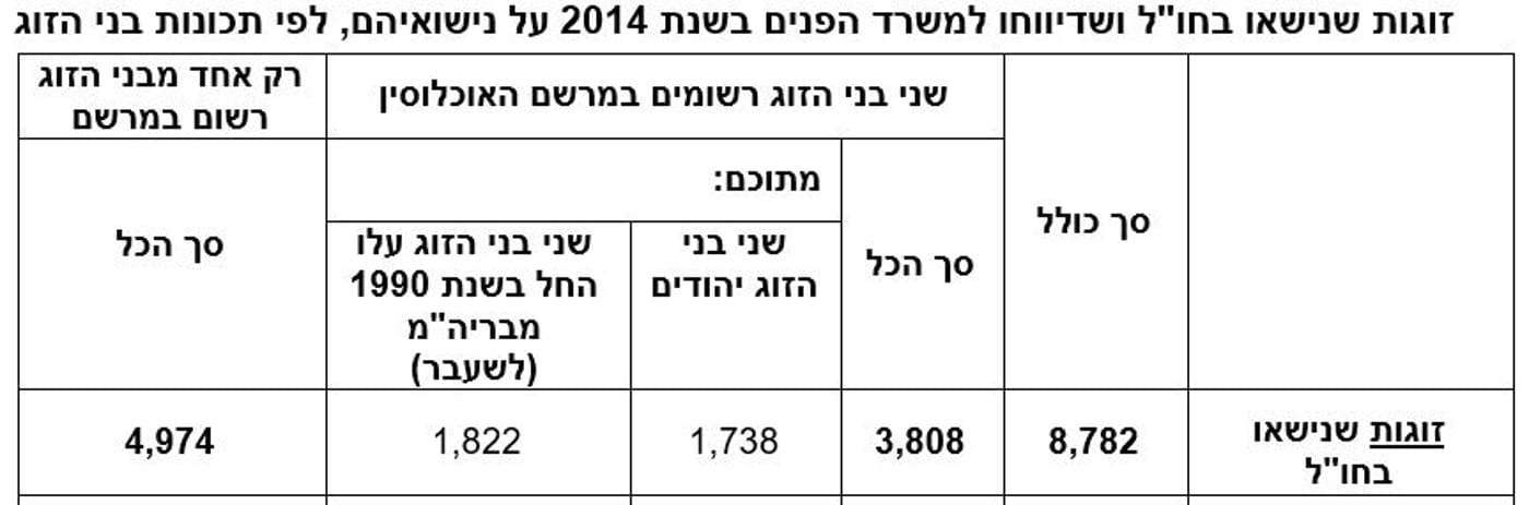 למס