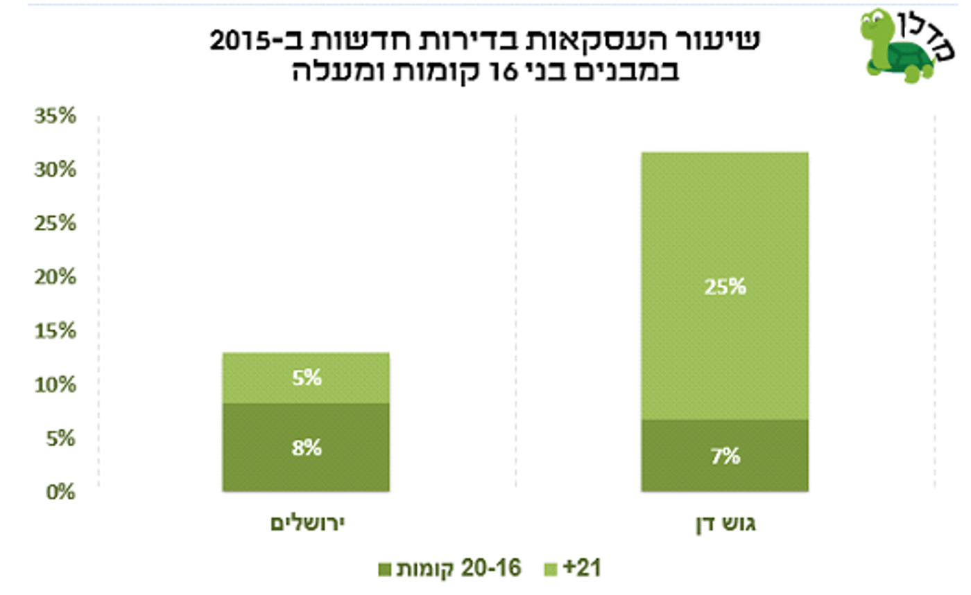 מדלן
