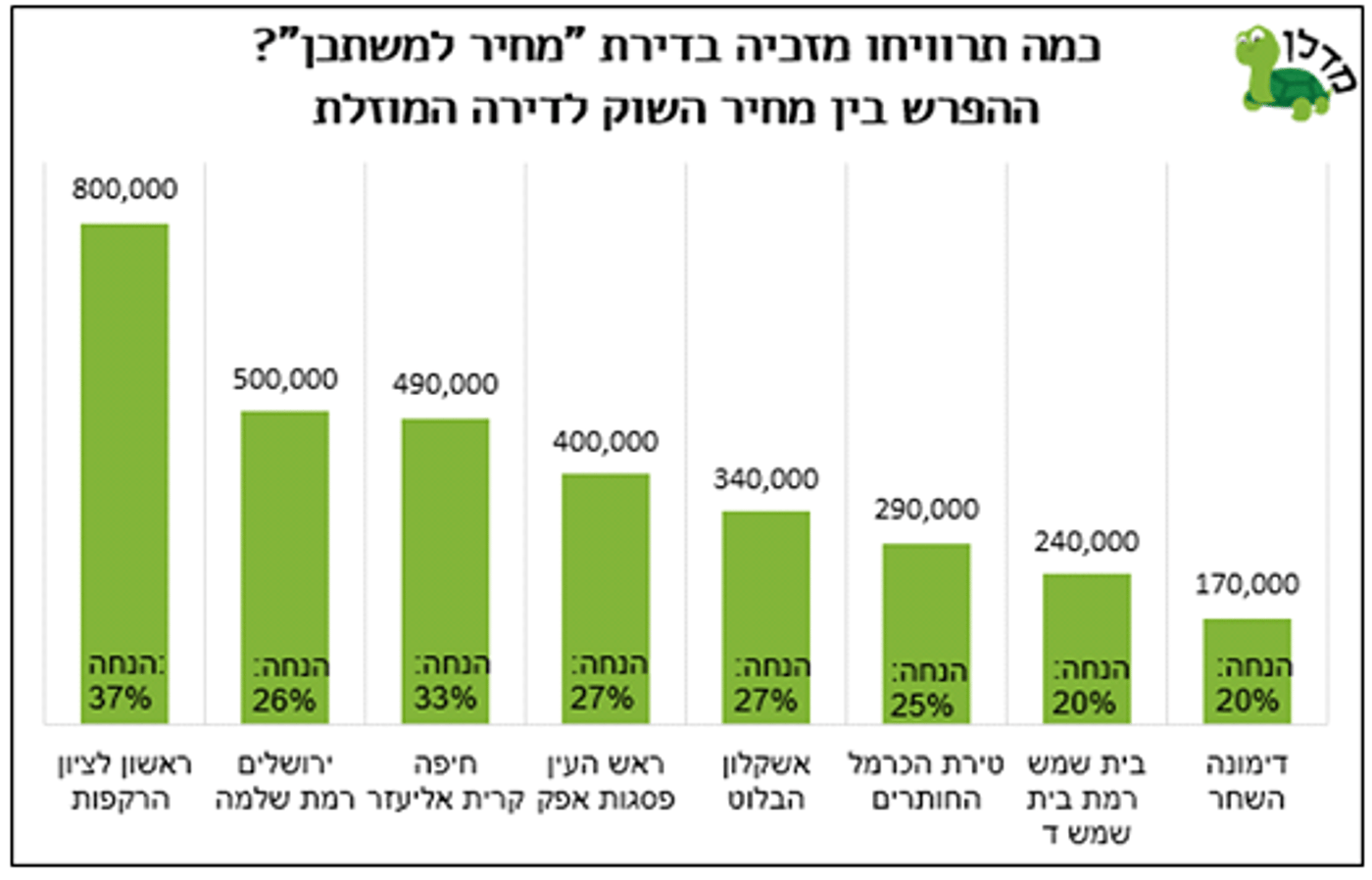 מדלן 2