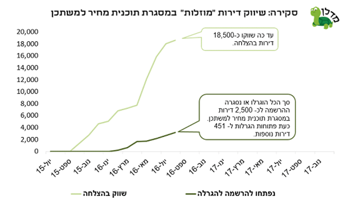 מדלן 3