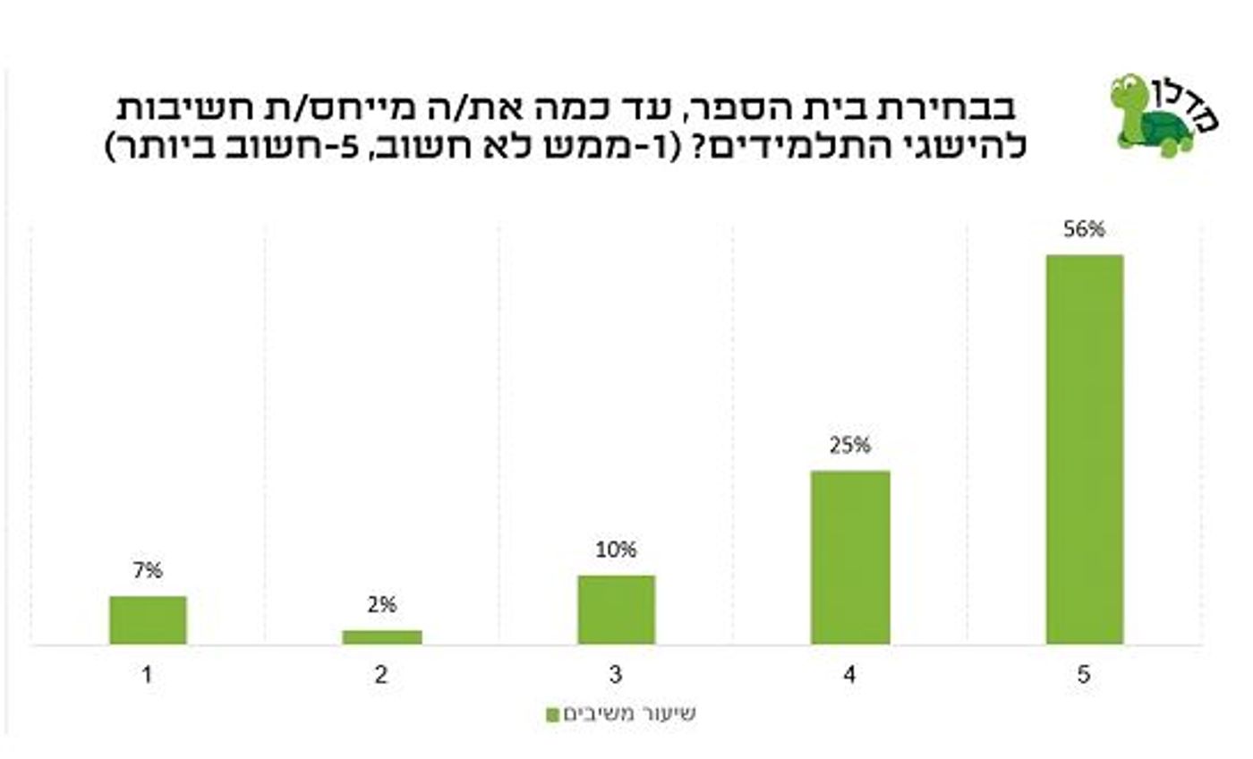 מדלן 2