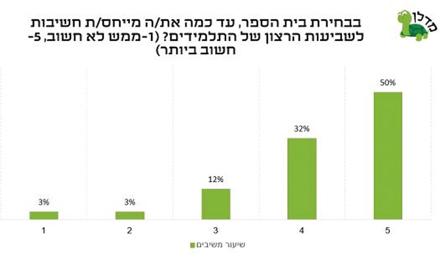 מדלן 3