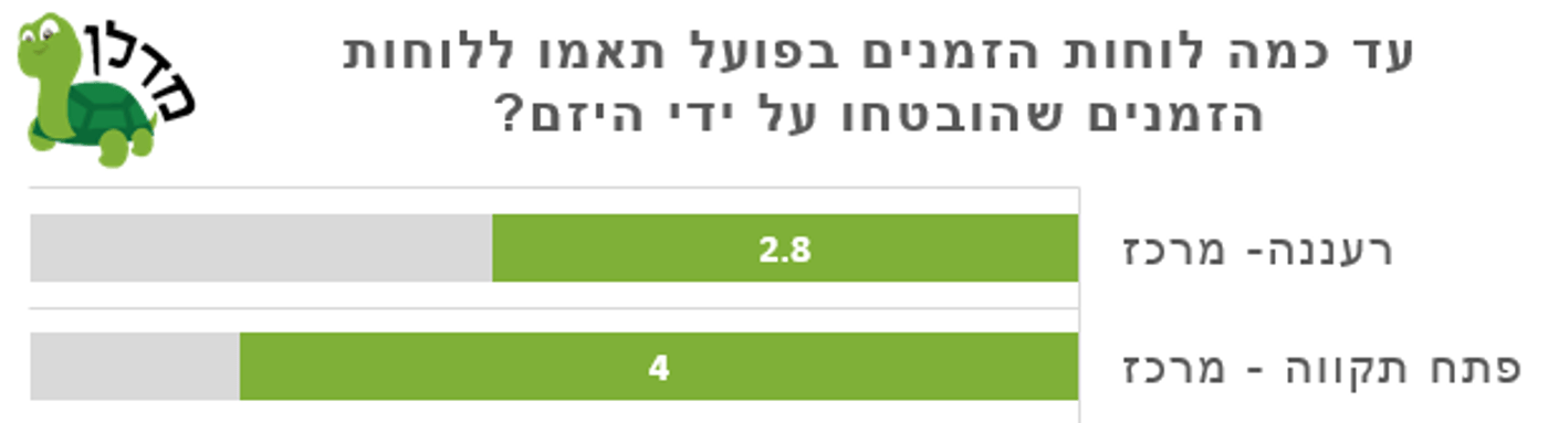 *מדרג שביעות רצון 1-5