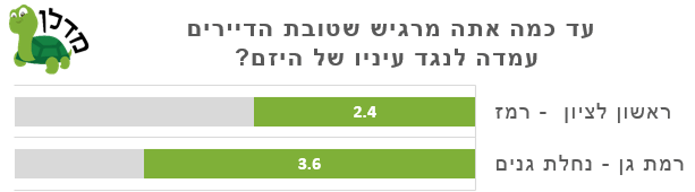 *מדרג שביעות רצון 1-5