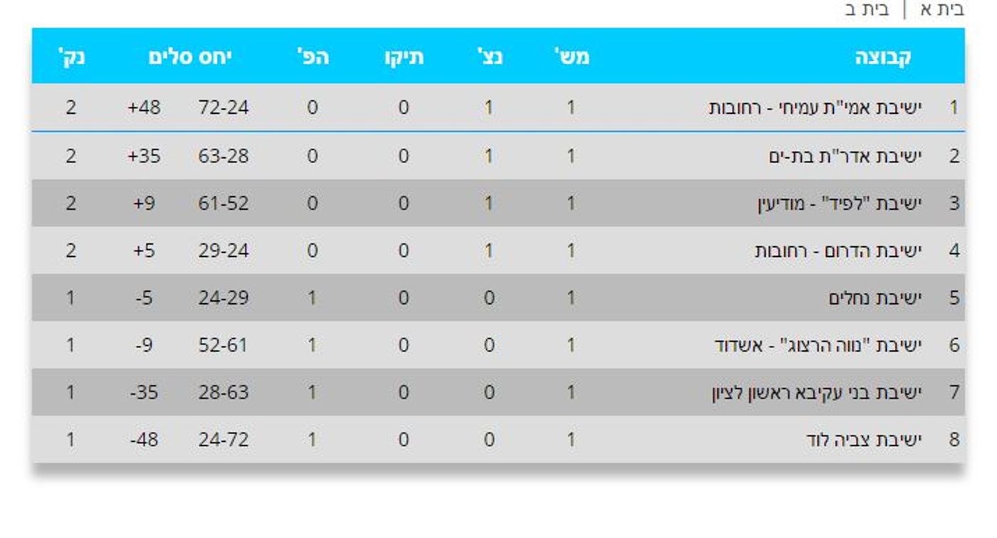 בית ב