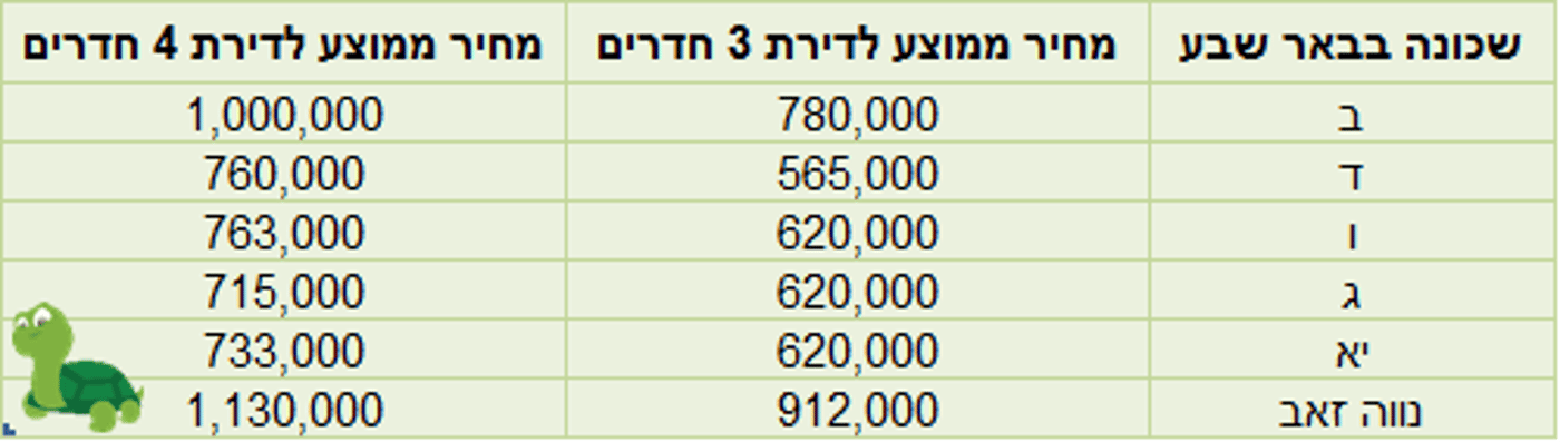 מדלן 1