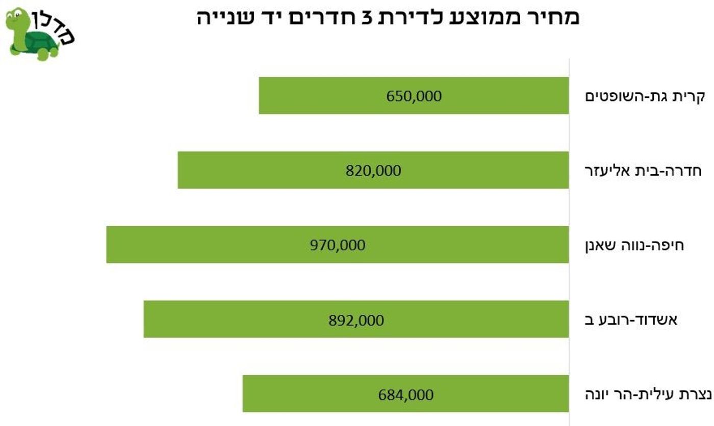 מדלן 2