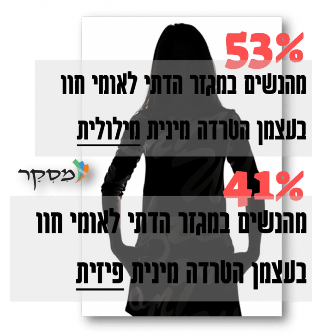 סקר מסקר