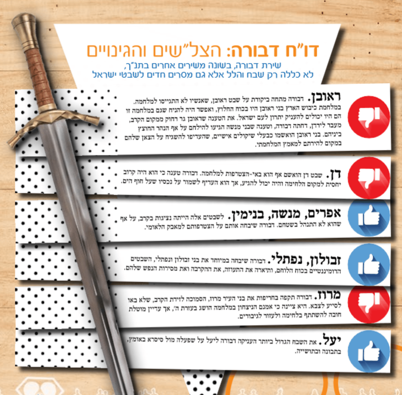 דבורה הנביאה תמונה שתופיע בסוף הטקסט של הכתבה
