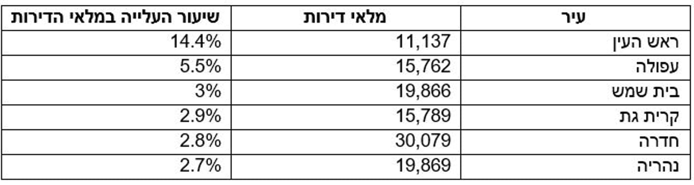 גרףףף