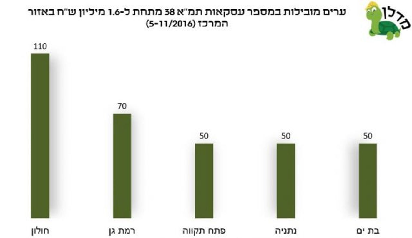 חלון הזדמנויות לרכישת דירה – תמ"א 38