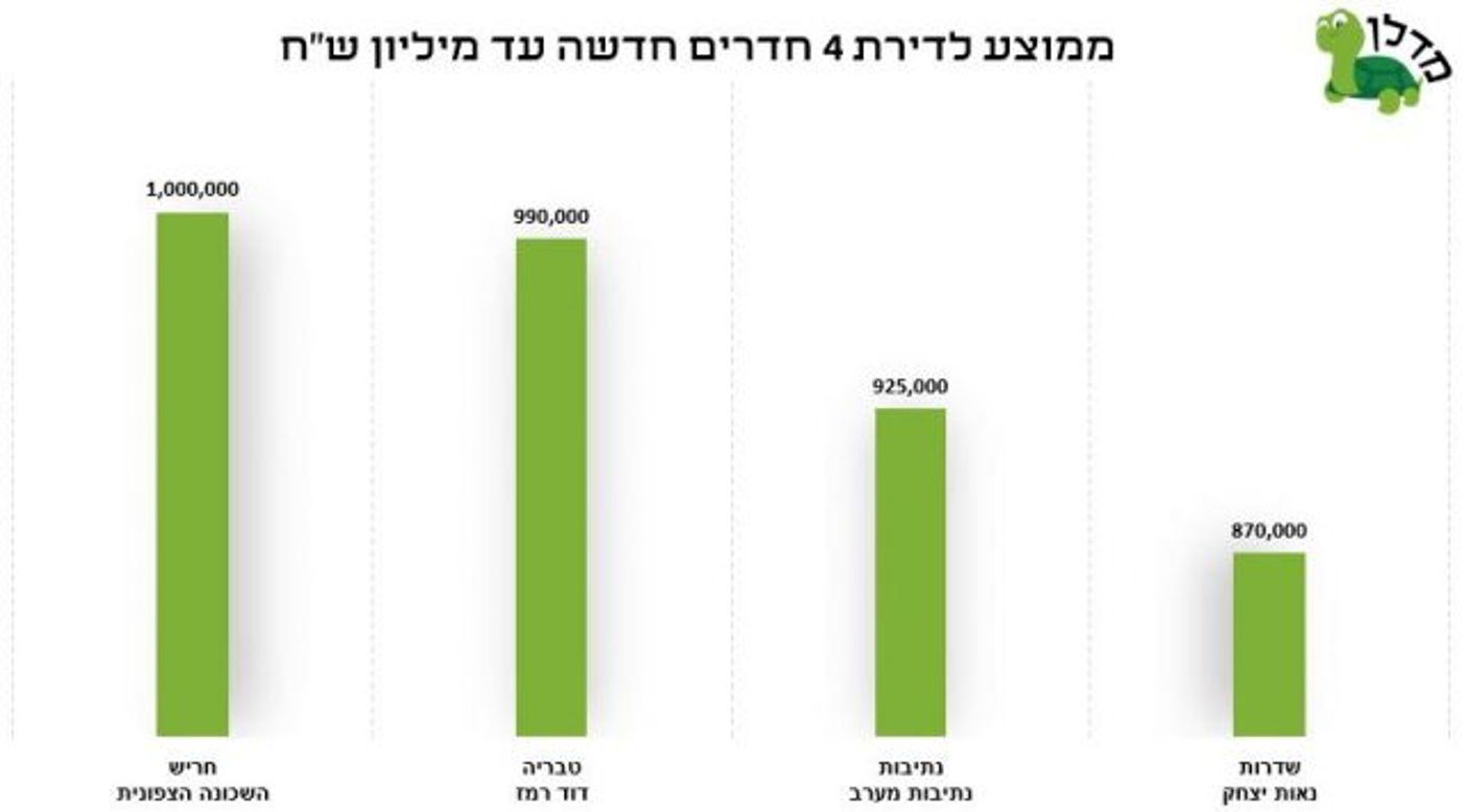 המירוץ למיליון: מה משותף לעכו, בית שאן ונתיבות?