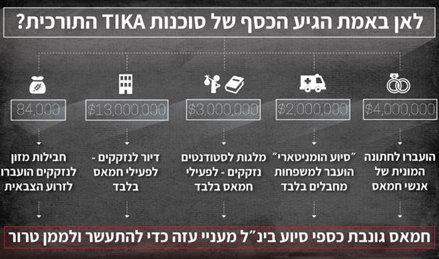 (אינפוגרפיקה מתפ"ש)