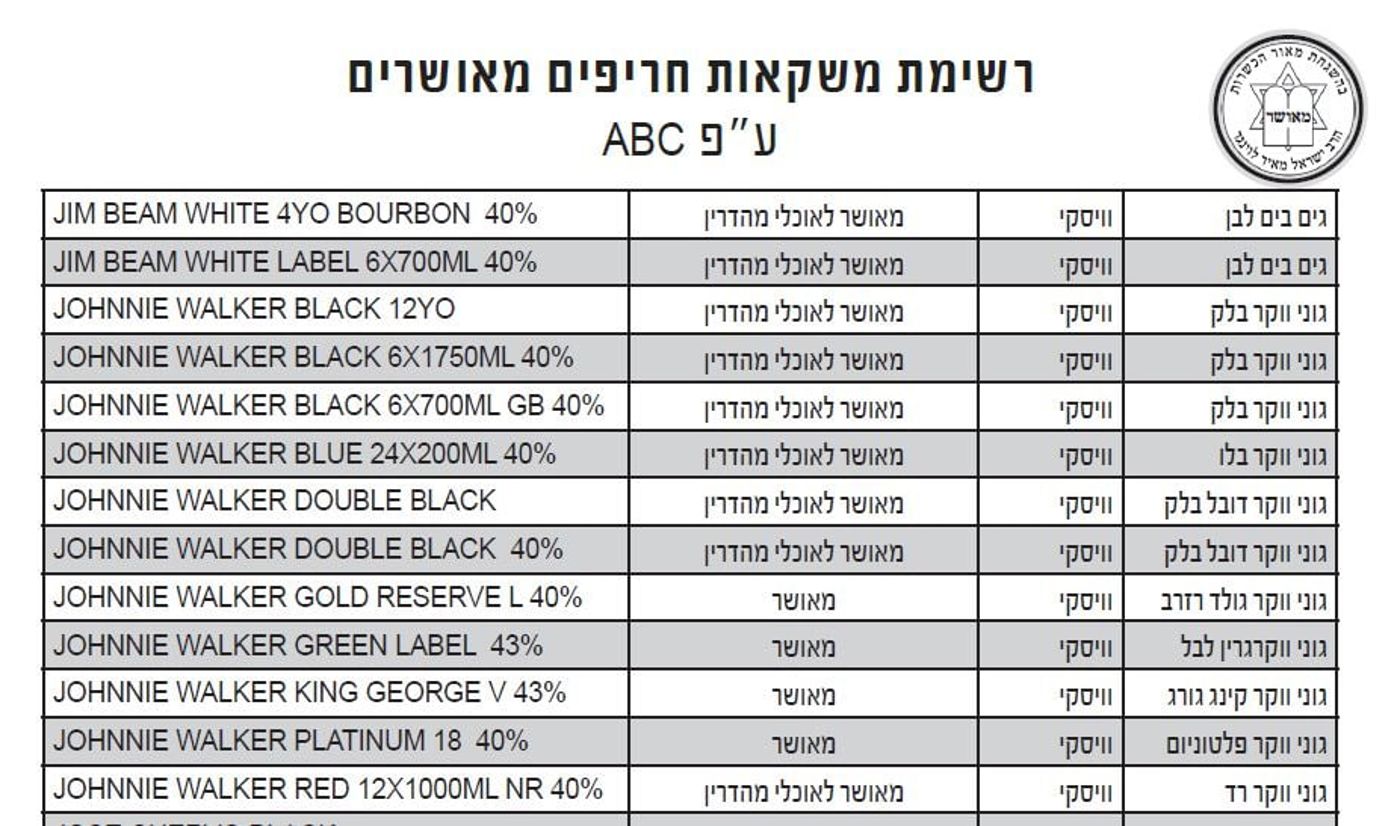 להורדה: רשימת משקאות האלכוהול הכשרים