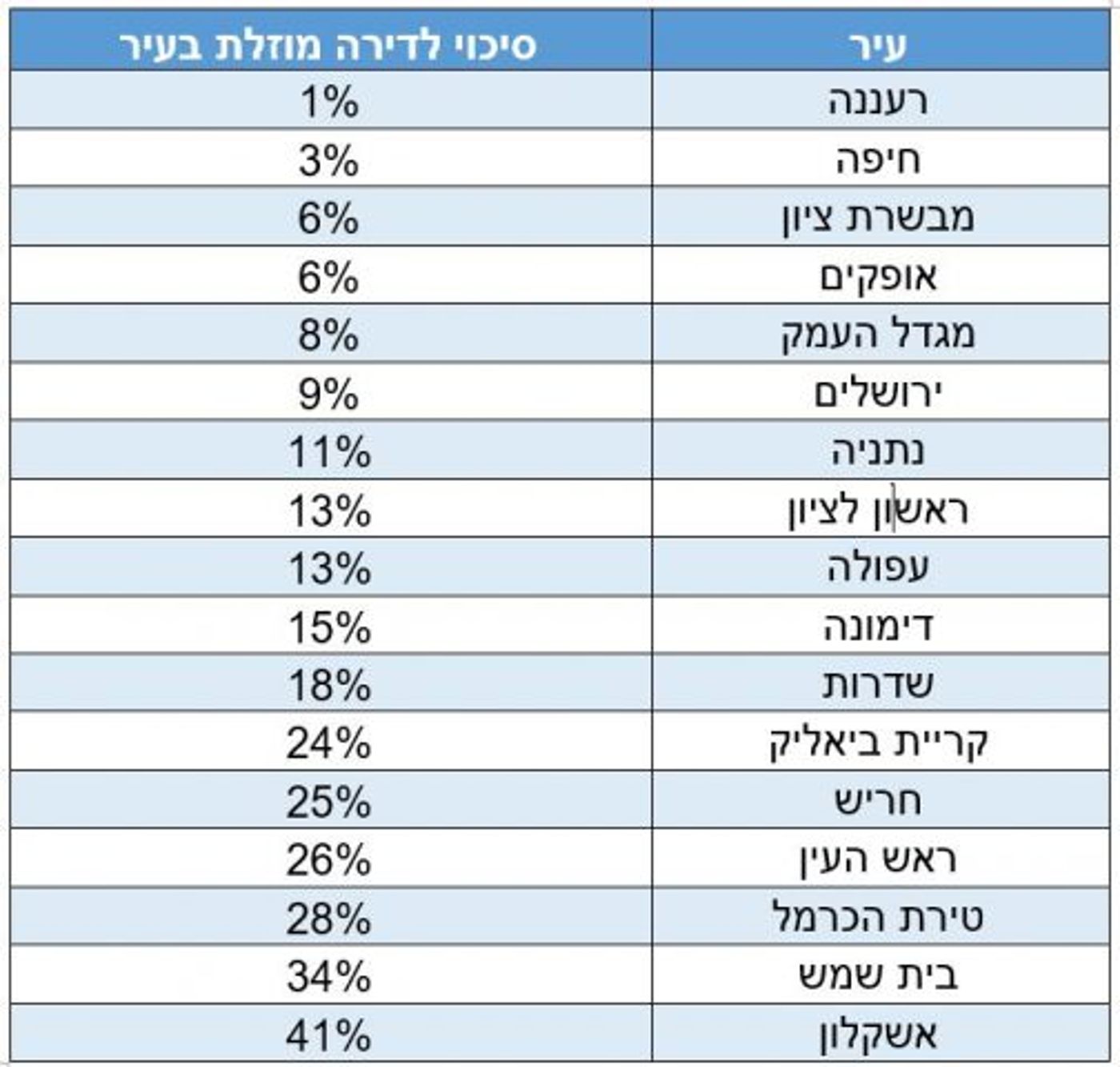 מחיר למשתכן: מה הסיכוי לזכות בדירה מוזלת?