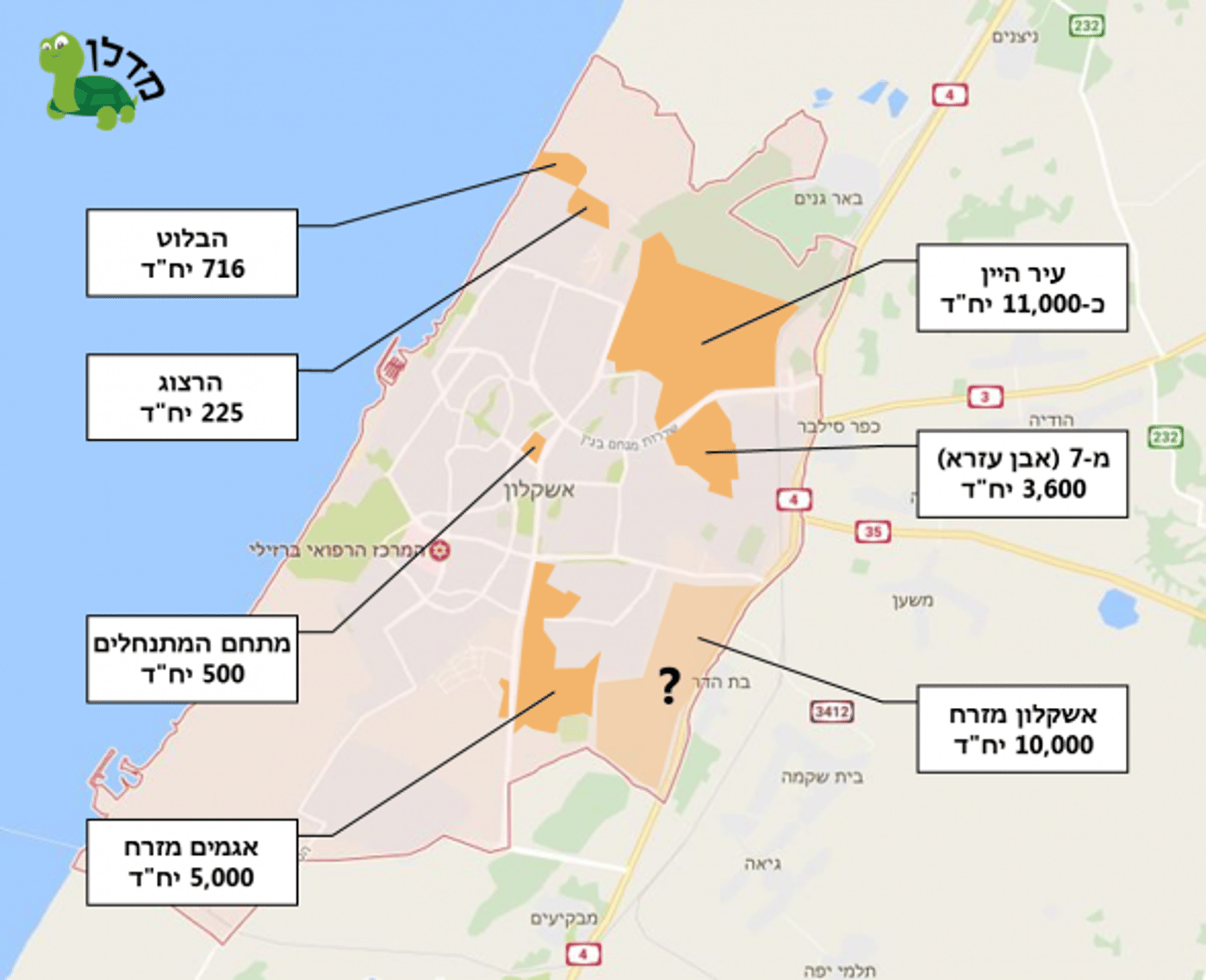 כיצד ישפיע הסכם הגג על העיר אשקלון?
