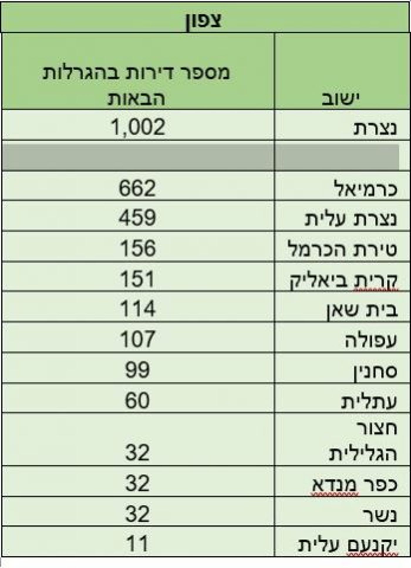מה הסיכוי לזכות בדירה בהגרלת 'מחיר למשתכן' הבאה?