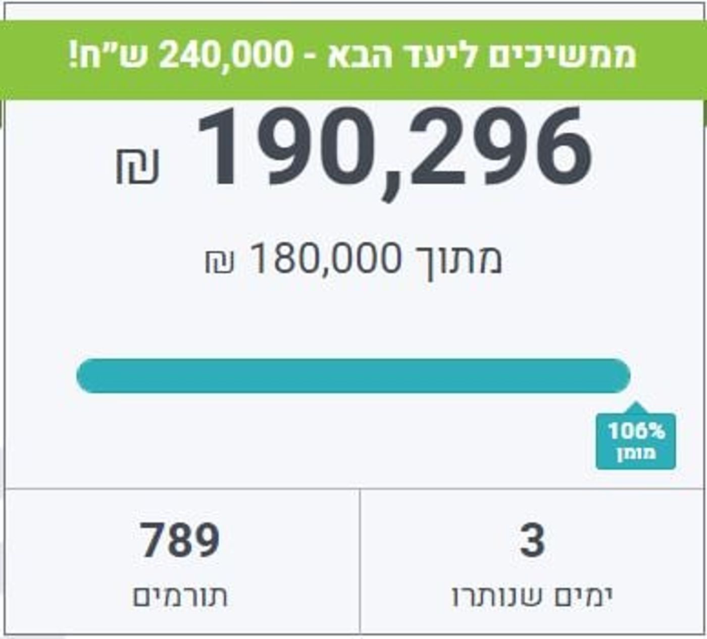 קמפיין ההדסטארט הגיע ליעדו. בישיבה עובדים על היעד הבא