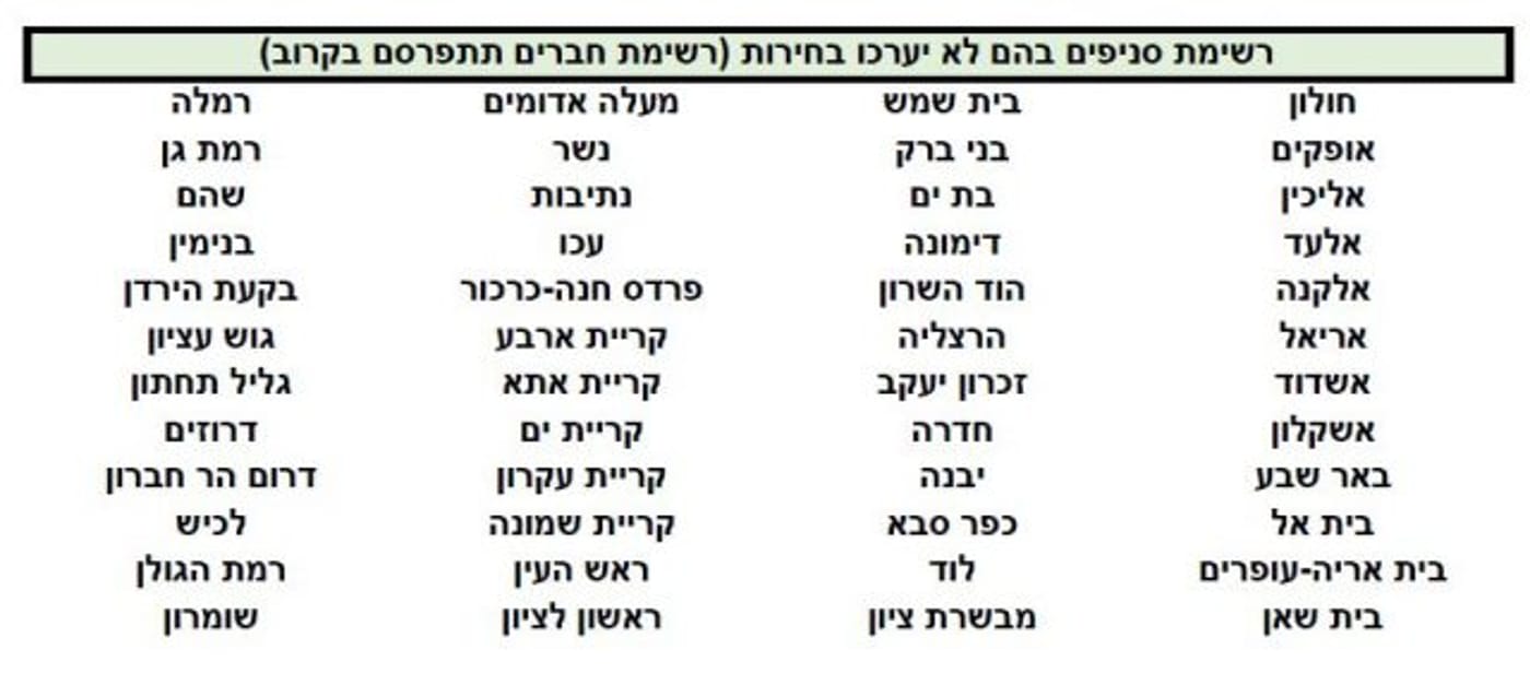 בוטלו הבחירות הפנימיות בחלק מסניפי הבית היהודי