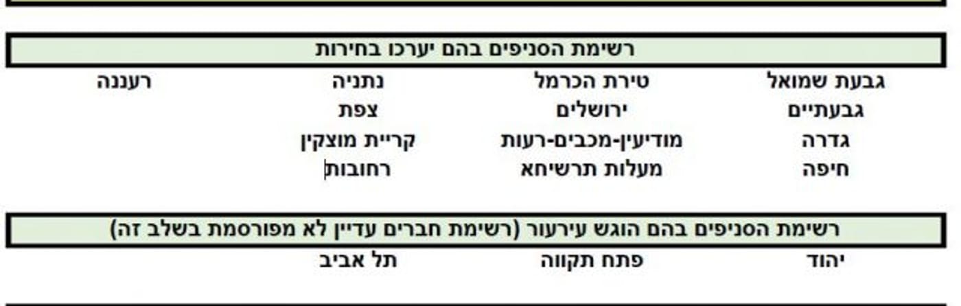 הודעת המפלגה על קיום הבחירות מלפני חודשיים