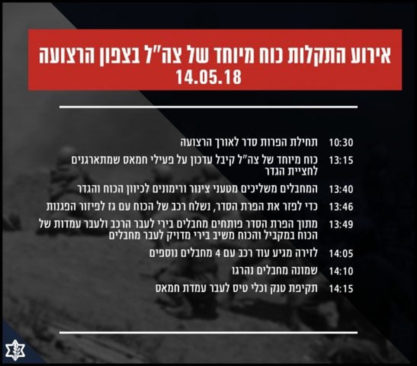 צפו: כוח מגלן חיסל 8 מחבלים שניסו לחדור לישראל