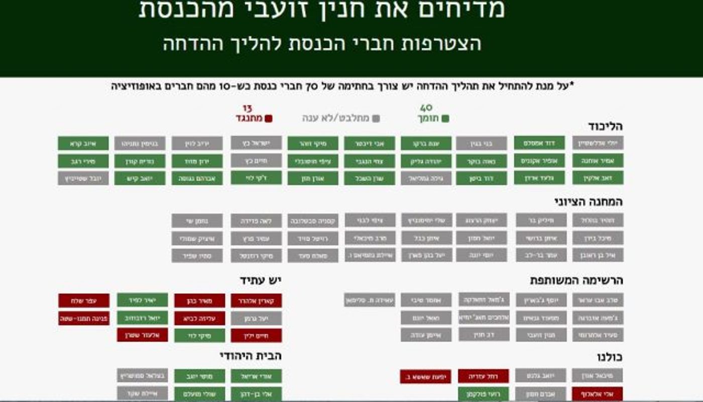 ליברמן קרא: אלו הח"כים שמסרבים להדיח את זועבי