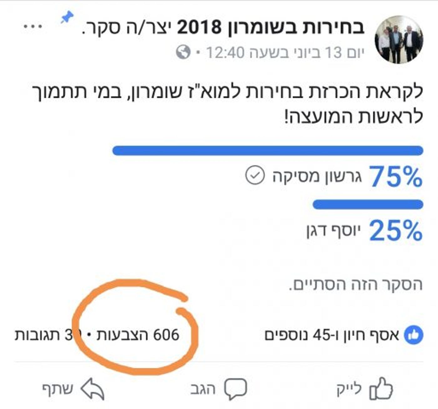 לקראת הכרזה: גרשון מסיקה מפרסם סקר מעודד