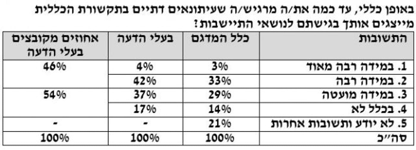 הסקר חושף: מי העיתונאי שהכי מייצג את דעתך במגזר