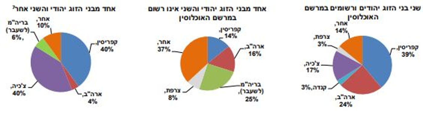 נישואין של ישראלים בחו"ל