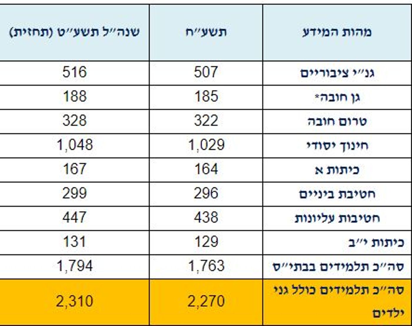 ישראל עולה כיתה: שנת הלימודים תשע"ט נפתחת