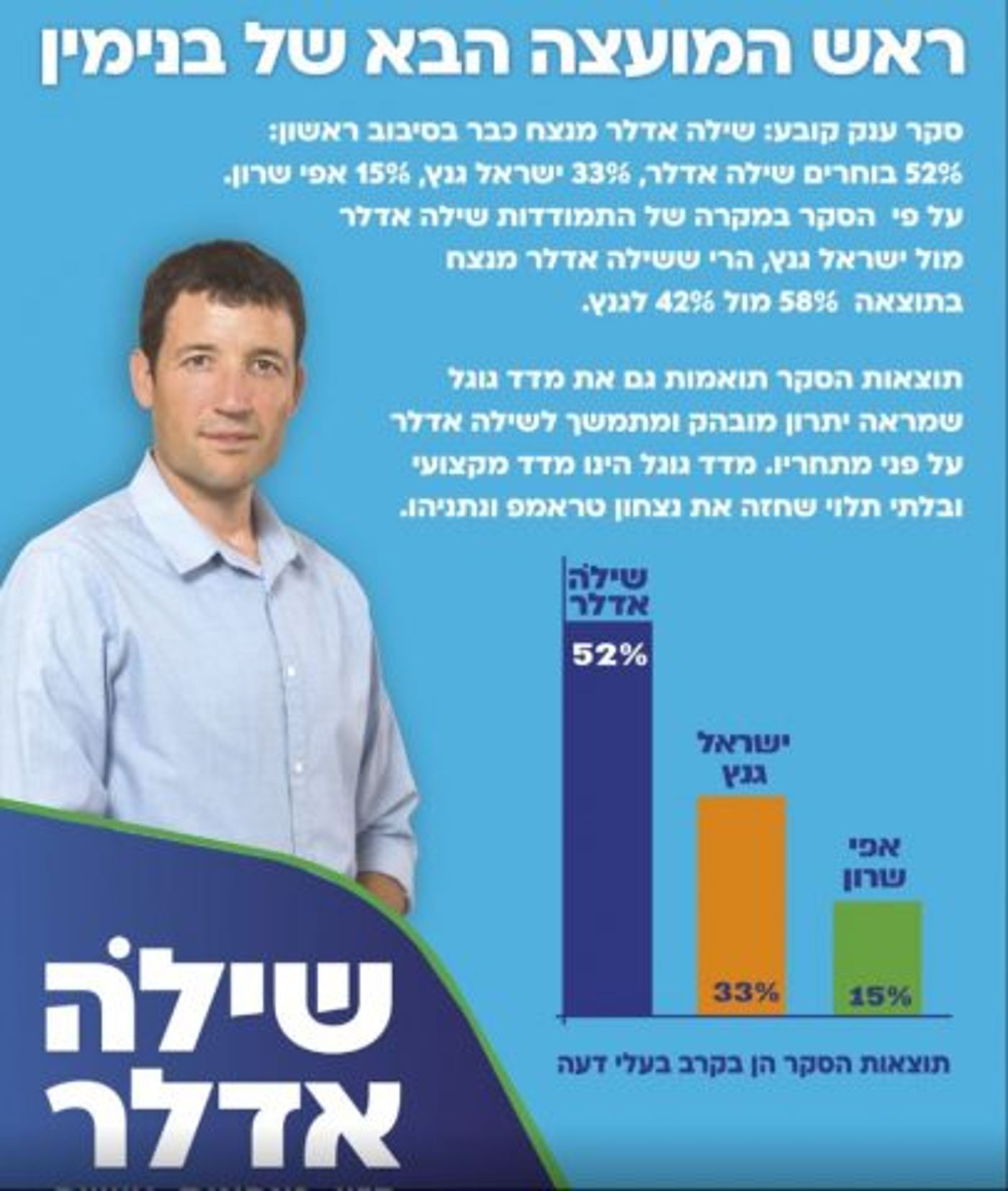 שלא יעבדו עליכם: סמוטריץ' מנתח סקר בחירות