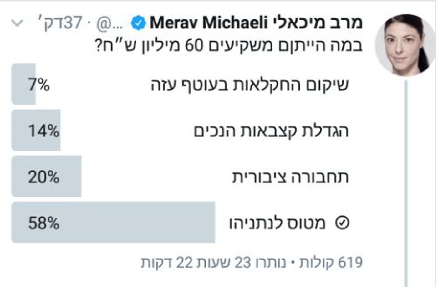 אופס: הסקר המביך של ח"כ מרב מכאלי