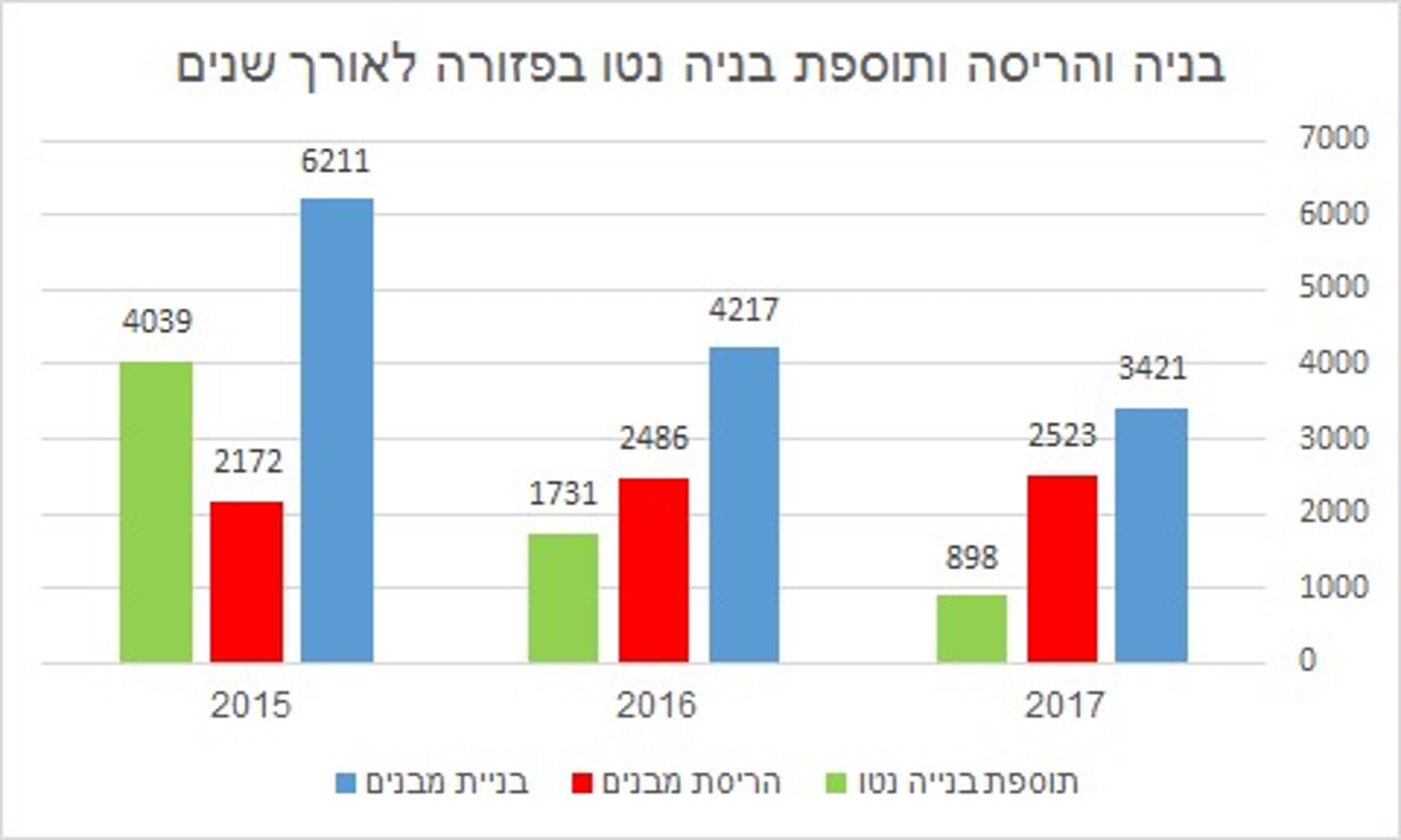 אורי אריאל: "הנגב לא יהיה עוד אזור הפקר"