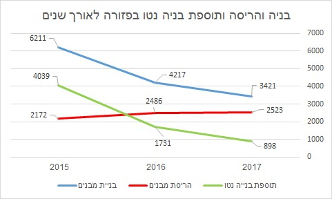 אורי אריאל: "הנגב לא יהיה עוד אזור הפקר"