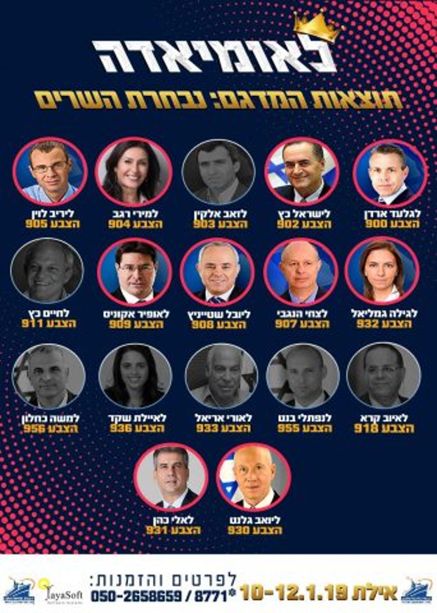 תוצאות הלאומיאדה: נתניהו רה"מ, בנט ושקד לא רצויים