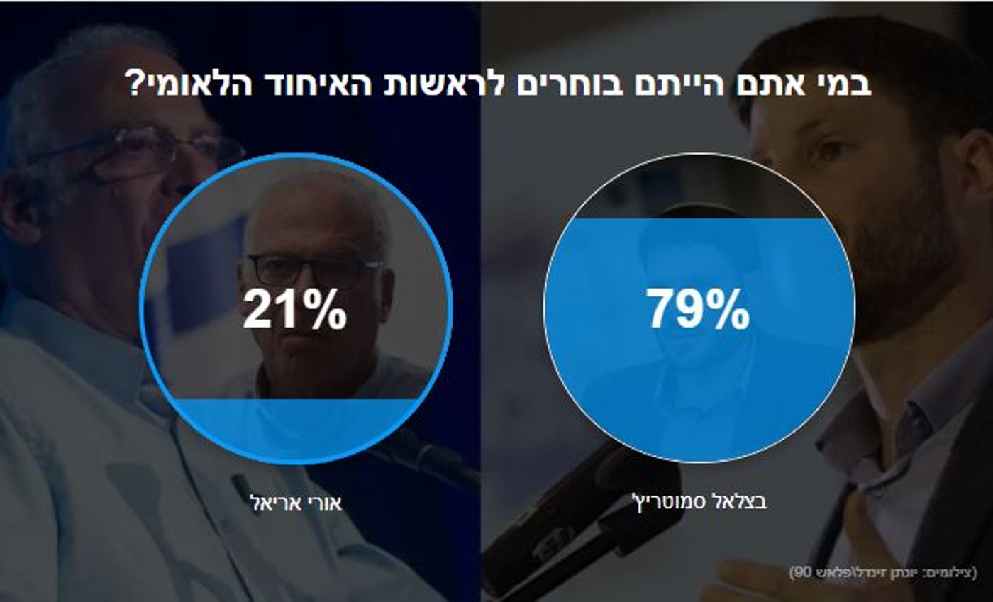 תוצאות ההצבעה של גולשי סרוגים