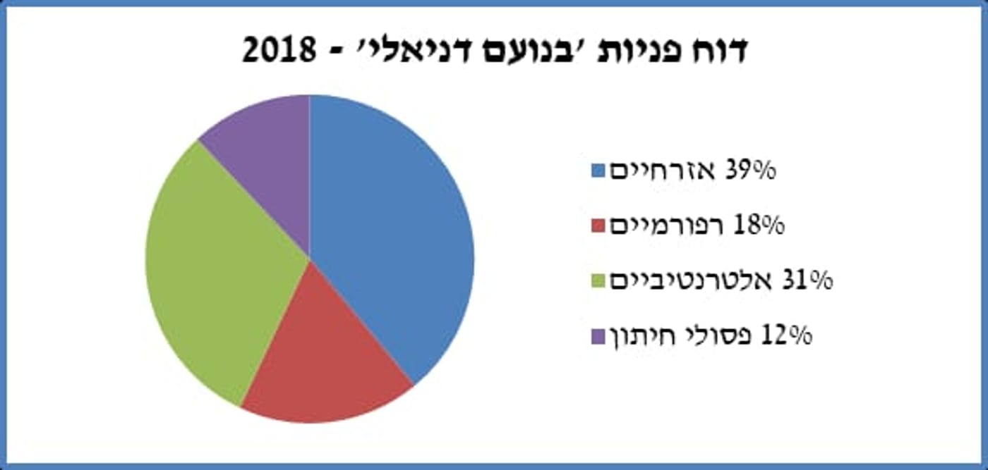 איך האינטרנט הוביל אלפי זוגות לחתונה כהלכה