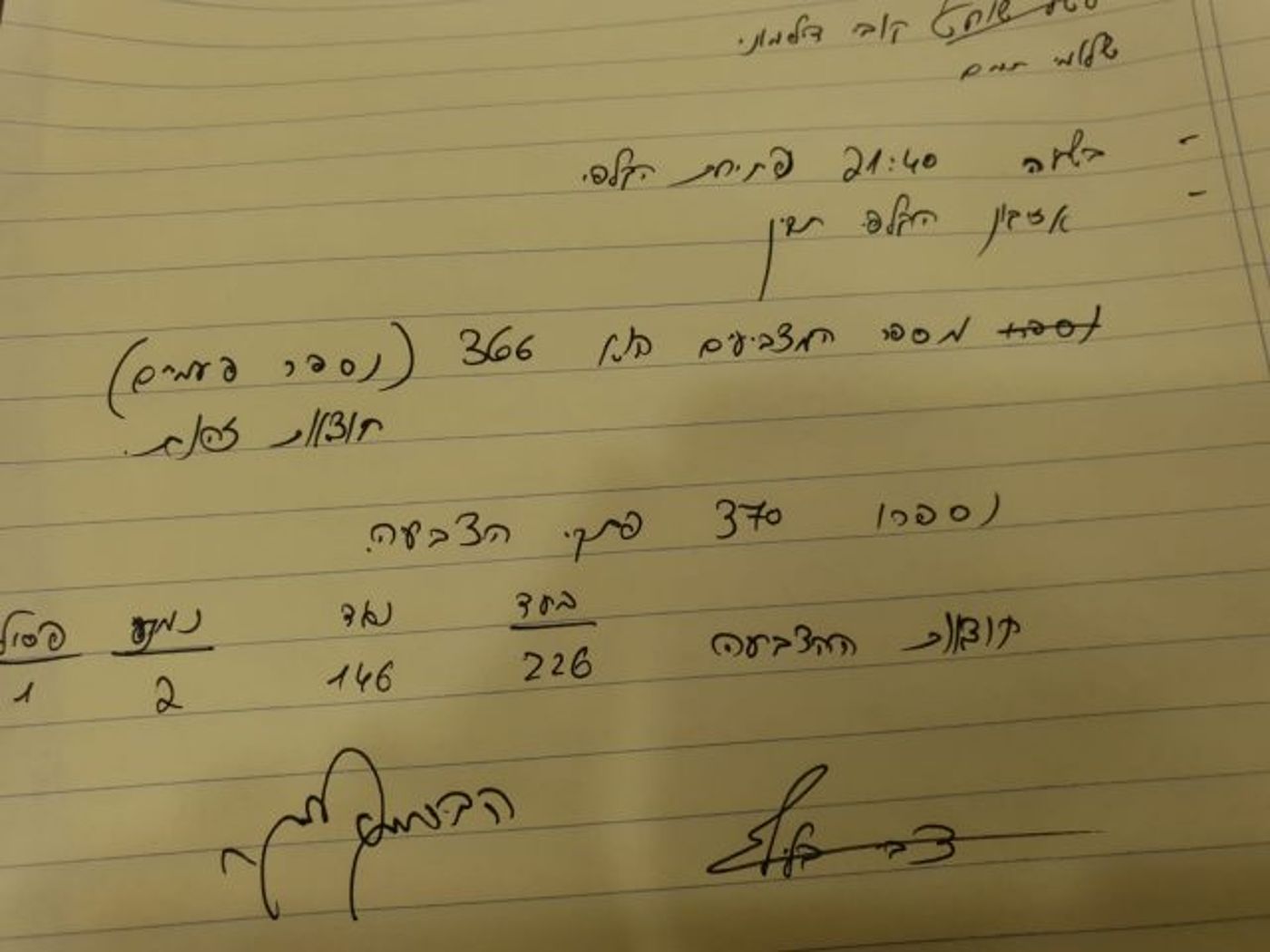 61% תמיכה בלבד: ההצעה לועדה מסדרת – נפלה