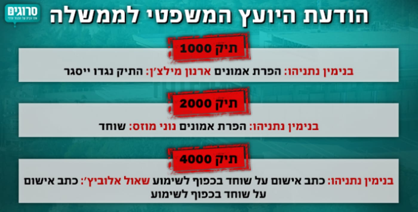 סמוטריץ' והרב פרץ: "נתניהו זכאי עד שתוכח אשמתו"