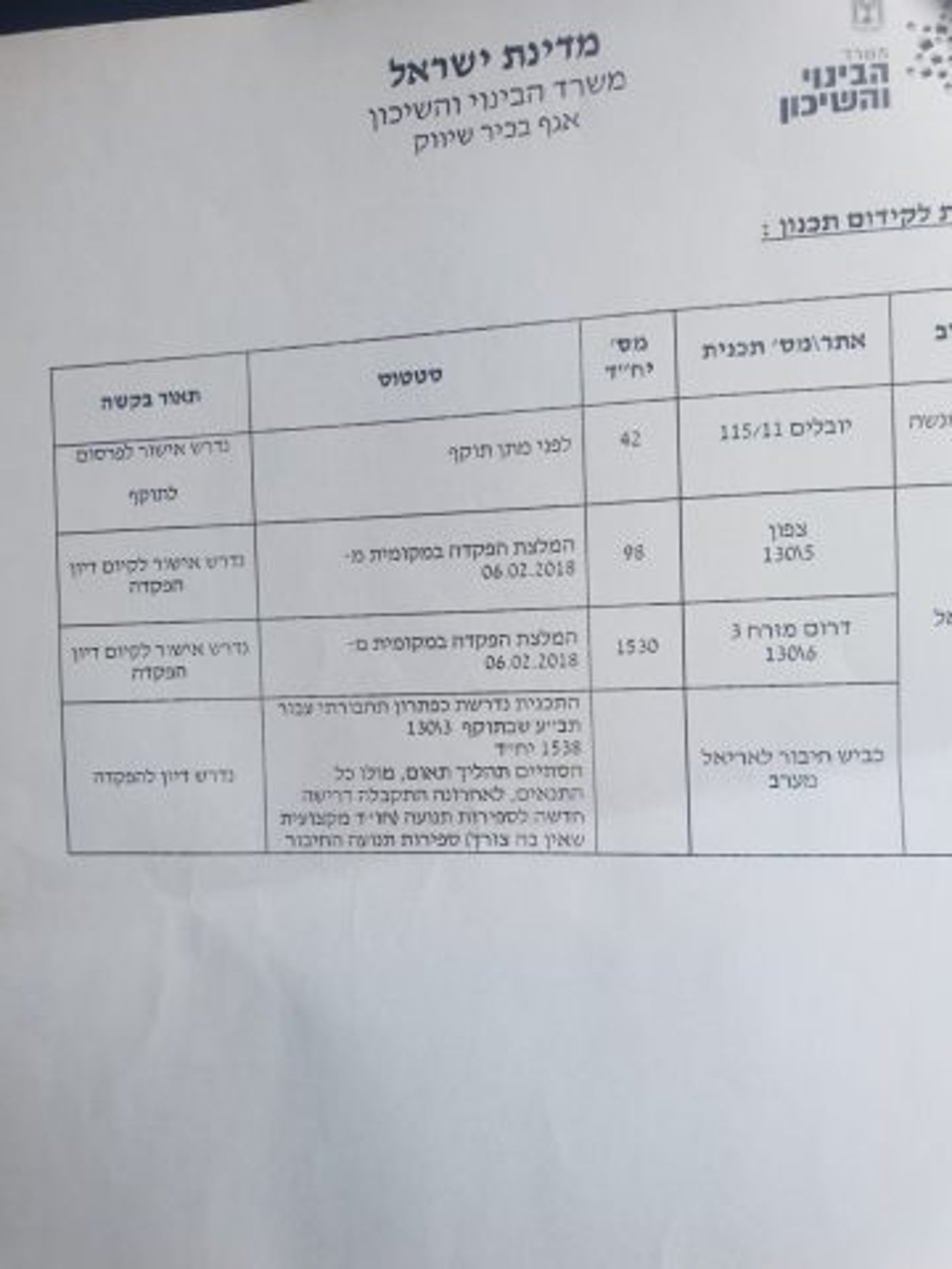 סיום ההקפאה: מאות יחידות דיור חדשות ביו"ש