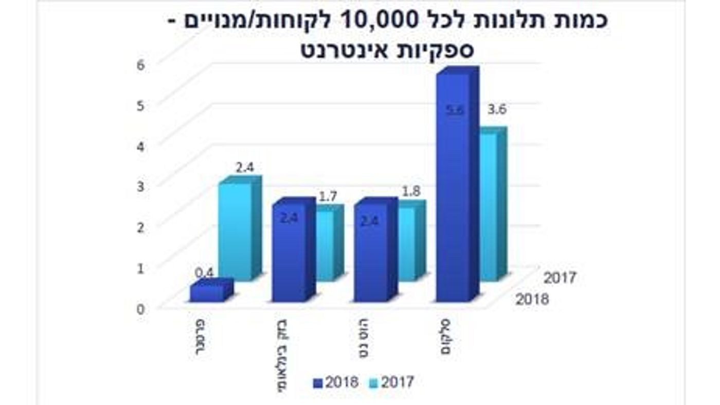 משרד התקשורת קבע: אלו מובילי השירות בסלולר