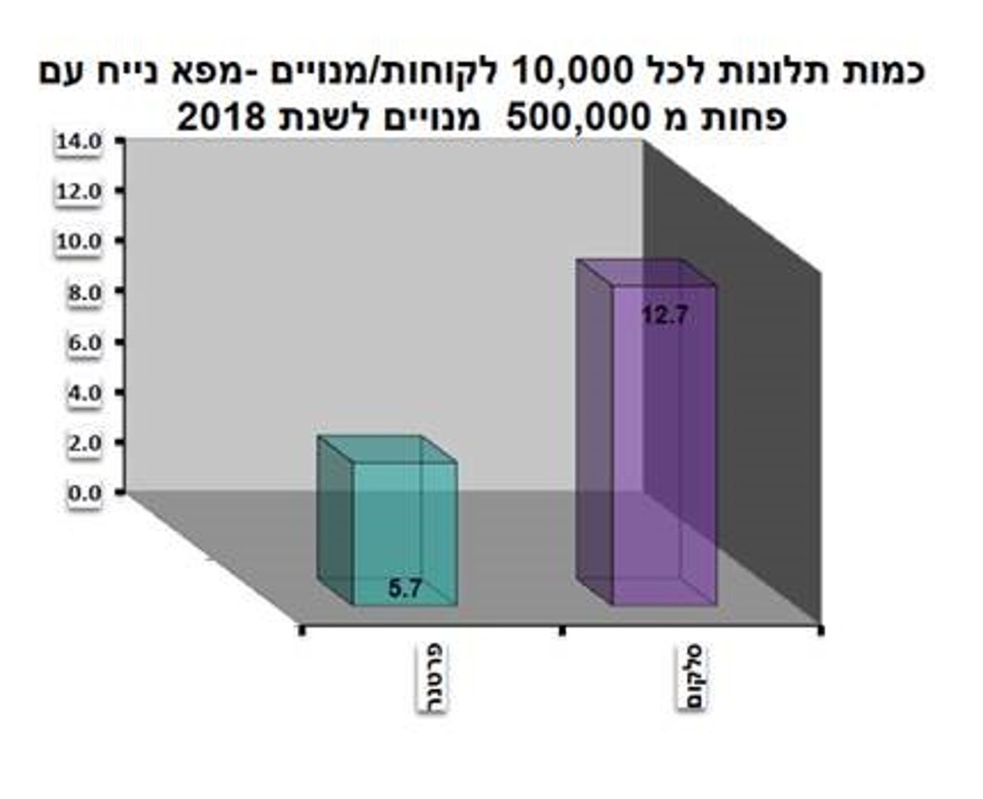 משרד התקשורת קבע: אלו מובילי השירות בסלולר