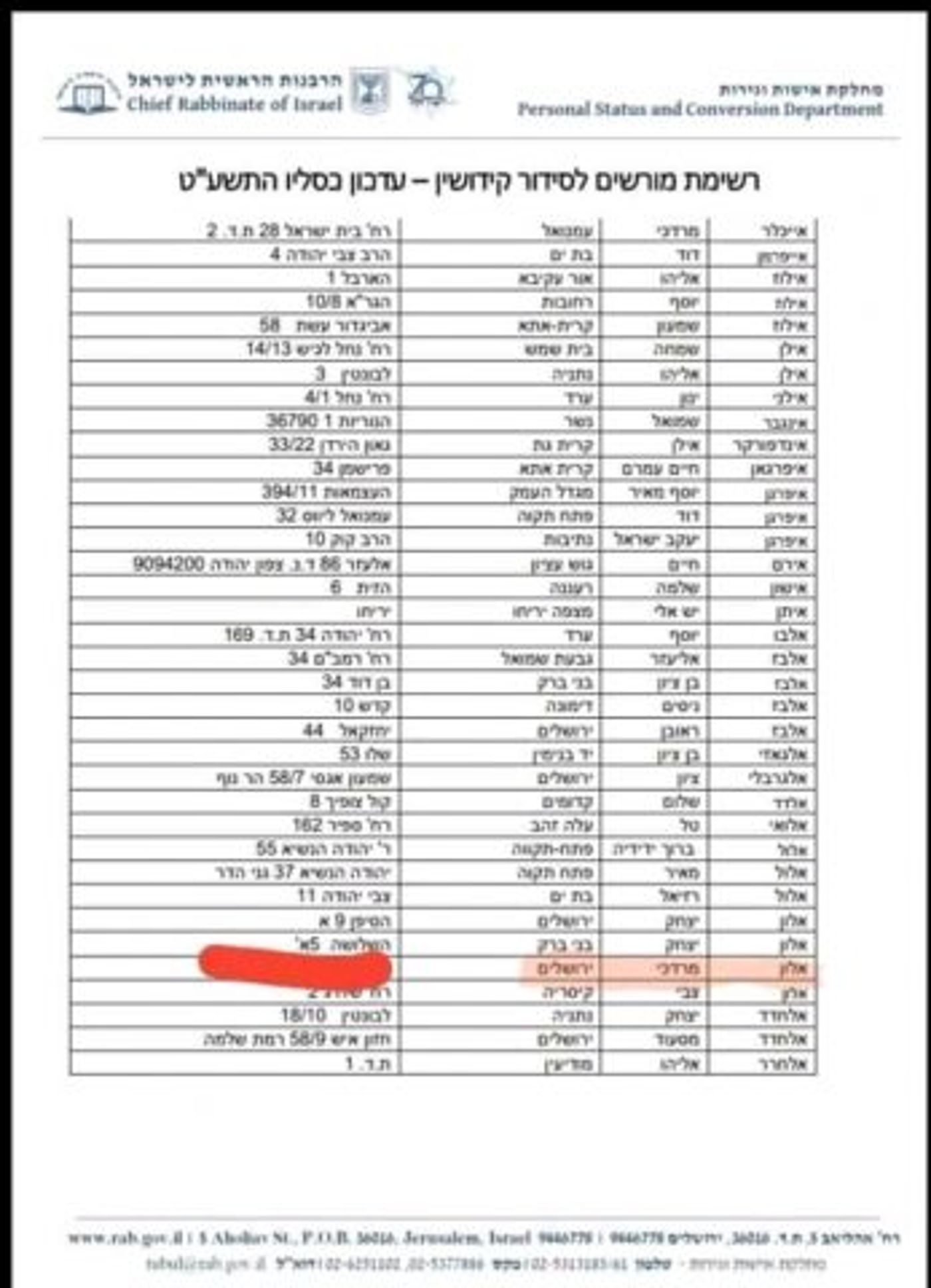 הסכמה לעריכת קידושין של הרב אלון באתר הרבנות הראשית