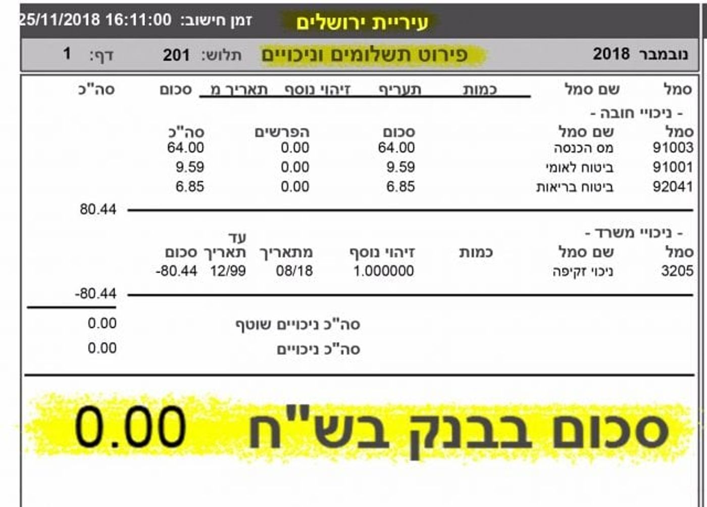 תלוש המשכורת של ניר ברקת כראש עיריית ירושלים