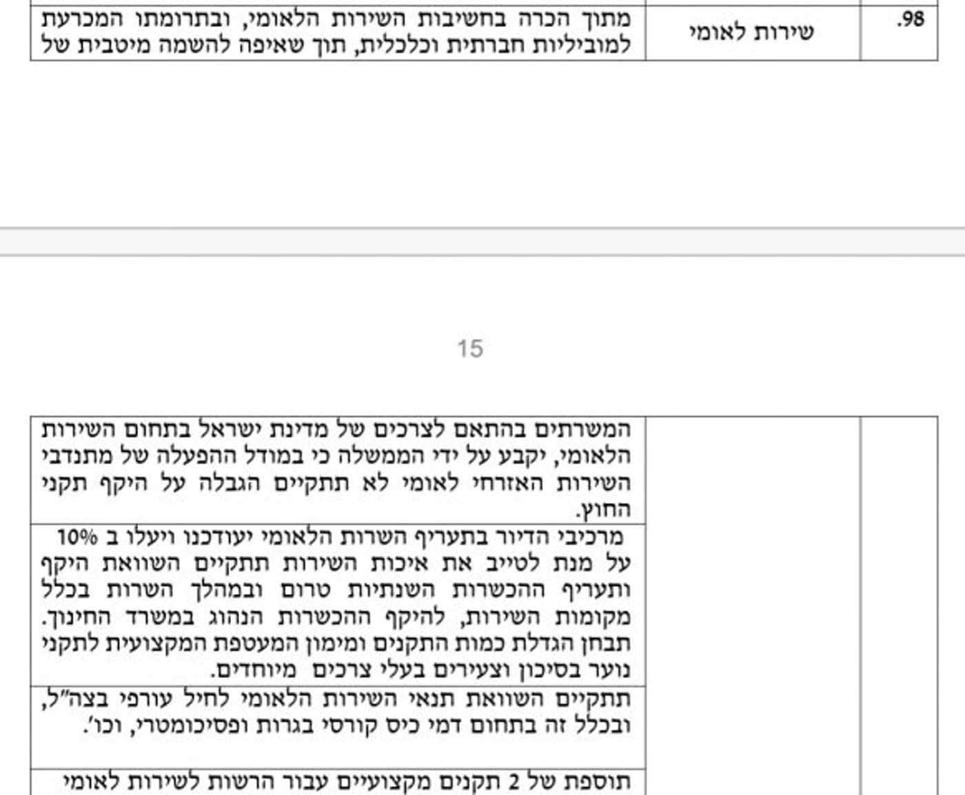 דרישות איחוד הימין: הסדרת הש"ל ומהפכת חוק החמ"ד