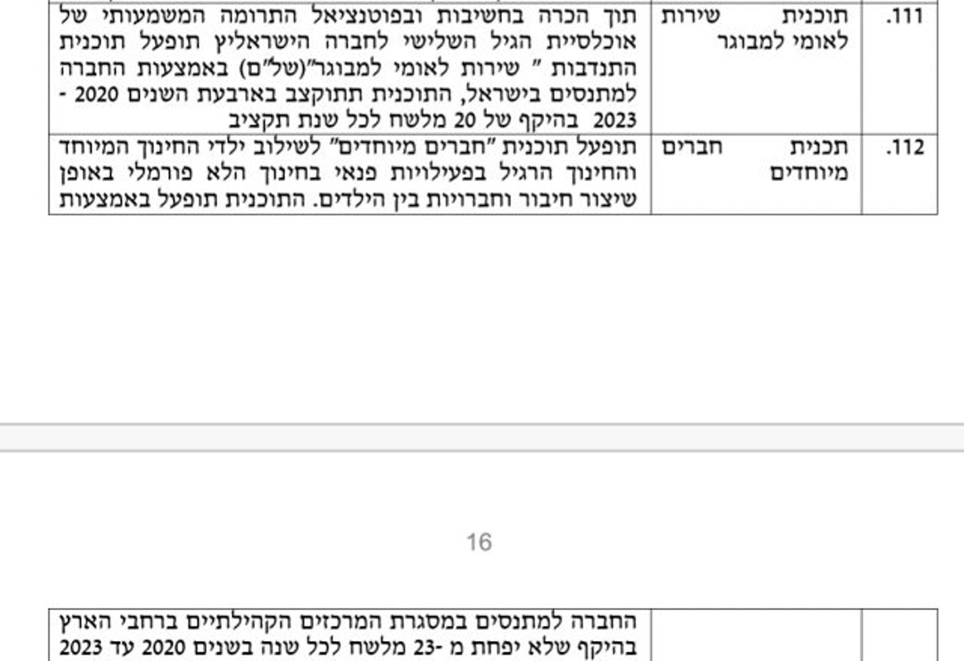 דרישות איחוד הימין: הסדרת הש"ל ומהפכת חוק החמ"ד