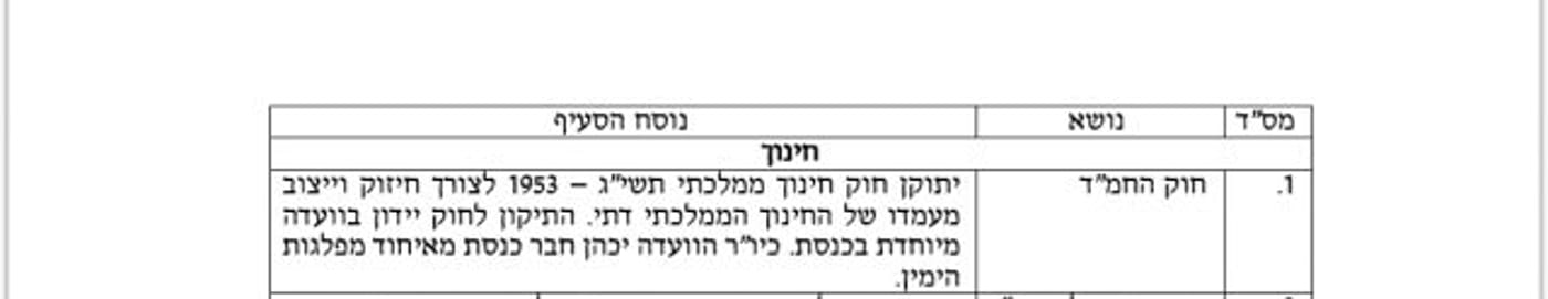 דרישות איחוד הימין: הסדרת הש"ל ומהפכת חוק החמ"ד