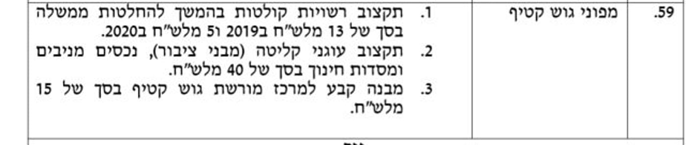דרישות איחוד הימין: הסדרת הש"ל ומהפכת חוק החמ"ד